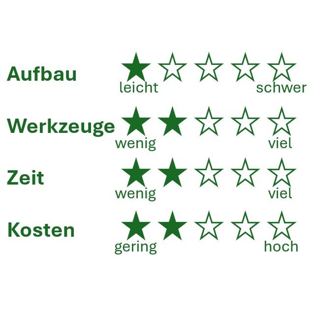 Der Aufbau der Outdoor-Lounge KYOTO ist sehr einfach. 