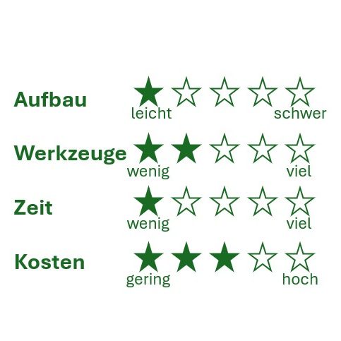 Sehr einfacher Aufbau der DIY outdoor-lounge KYOTO