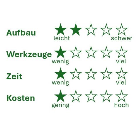 Das DIY Sofa ist leicht aufzubauen, man braucht wenig Werkzeug, etwa 5 Stunden zum Aufbau und es ist günstig.