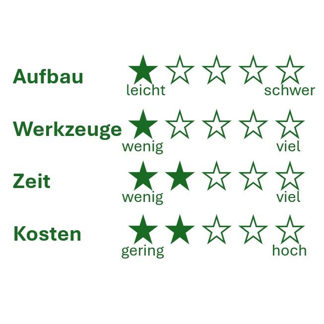 Leichter Aufbau der Garten-Lounge PALISADES