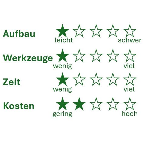 Der Aufbau der Outdoor Lounge OSAKA ist sehr einfach. 