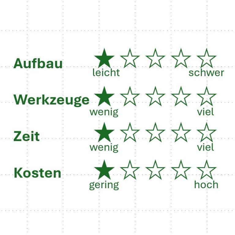 Leichter Aufbau des outdoor-lounge.com Sofas TUSCANY Das DIY outdoor-lounge.com Sofa TUSCANY ist leicht aufzubauen, man braucht wenig Werkzeug, braucht etwa 5 Stunden zum Aufbau und ist günstig