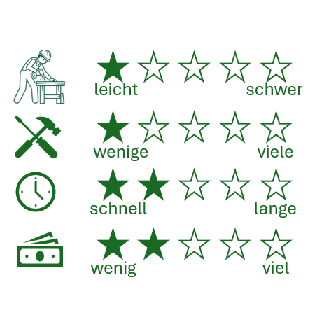 Leichter Aufbau des Lounge Sofas LAMELAS von outdoor-lounge.com Das DIY Sofa LAMELAS ist leicht aufzubauen, man braucht wenig Werkzeug, etwa 5 Stunden zum Aufbau und es ist preiswert.